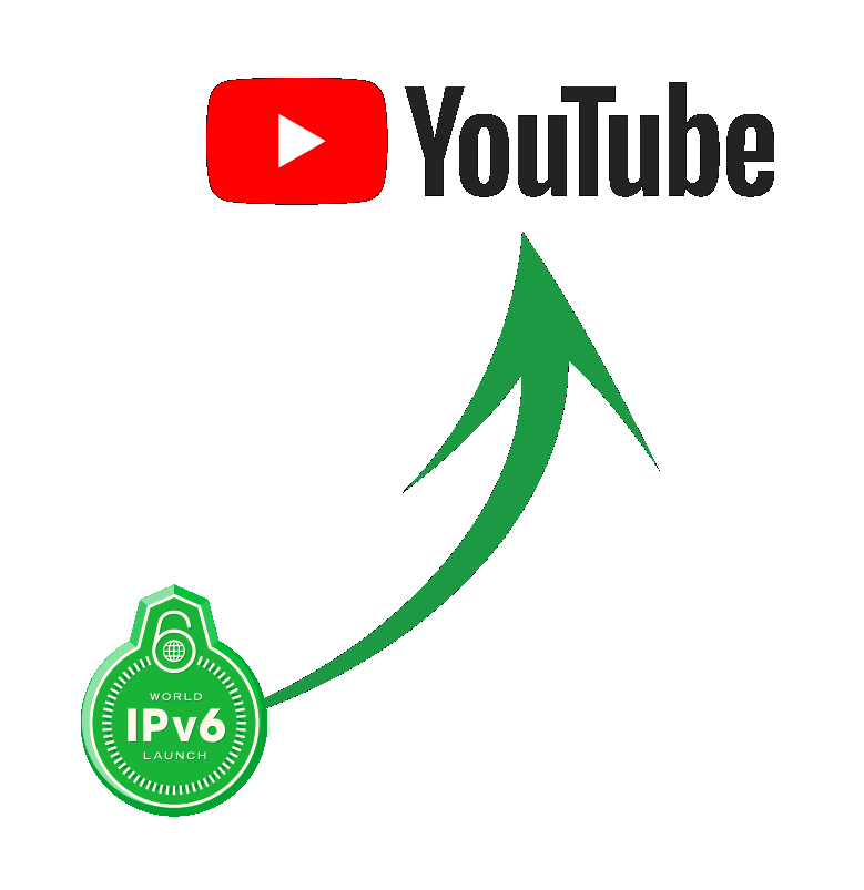 IPv6 или противостояние занижению скорости Youtube - 1