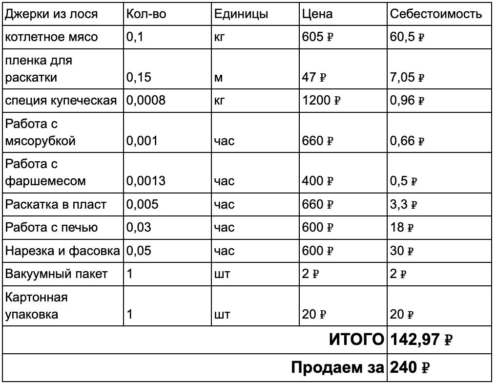 Как инженер открыл мясокомбинат, и теперь получает иски каждый месяц - 13