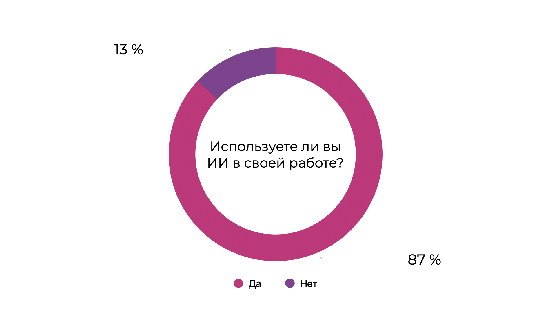 Как искусственный интеллект изменил программирование - 2