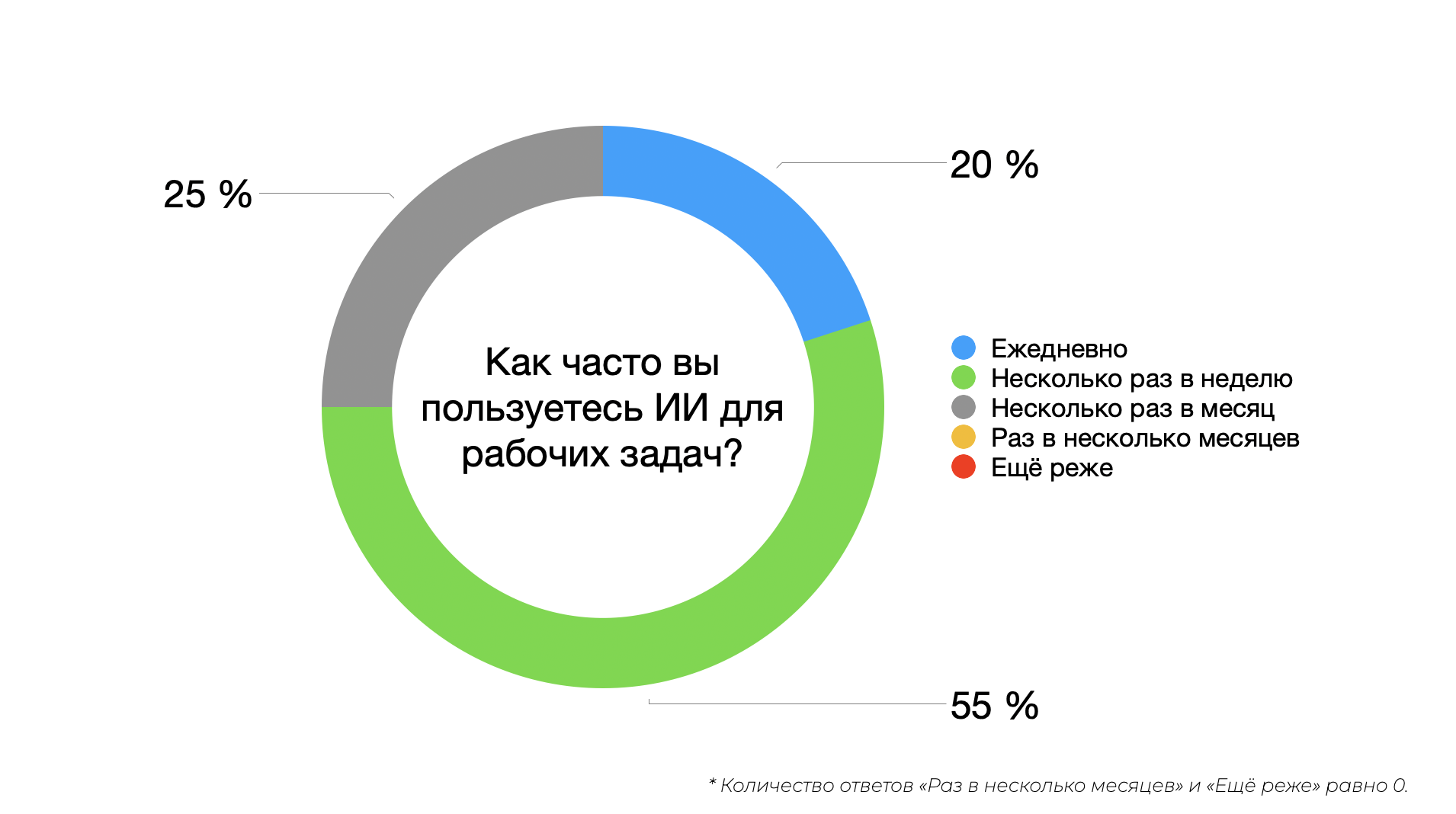 Как искусственный интеллект изменил программирование - 3