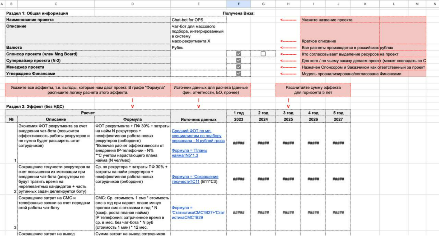 Основные финансовые профиты по проекту.   