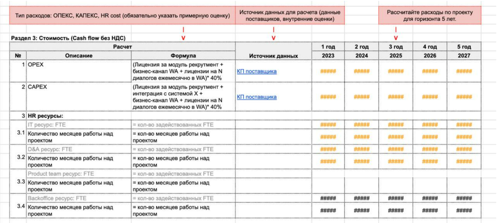 Учет затратной части по проекту.  