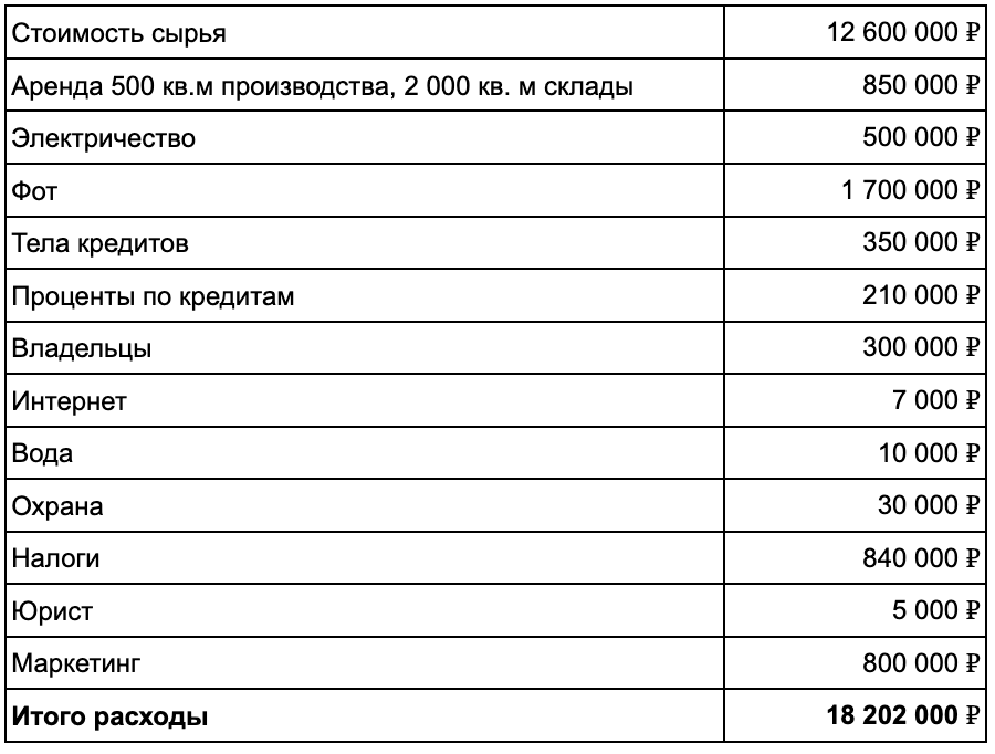 Как я делаю 37 млн в год, и причем здесь пельмени из бобра - 11