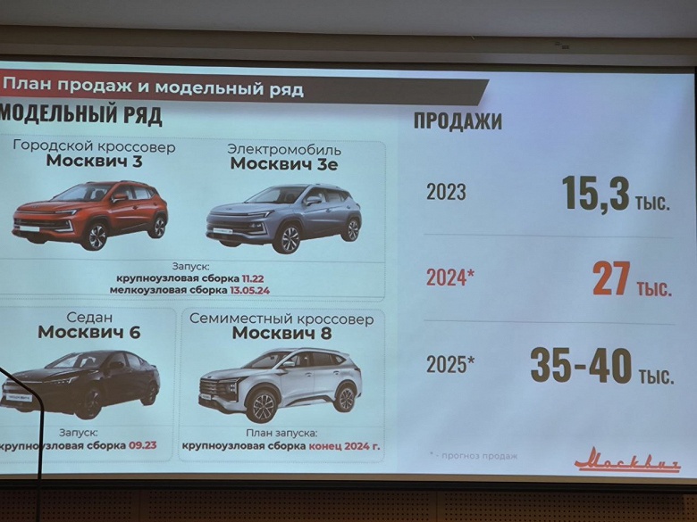 Оригинальный «Москвич» российского производства с ДВС выйдет в 2026 году