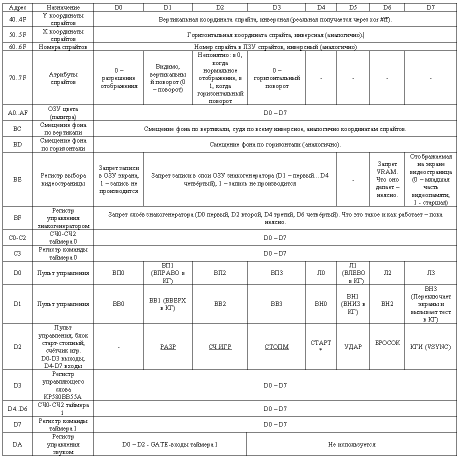 Простой советский геймдев: многокадровый, цветной - 30