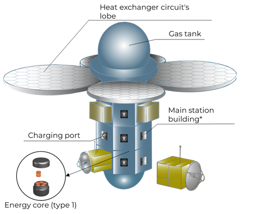 Рис. Концепт автоматизированной модульной космической платформы X-charge  