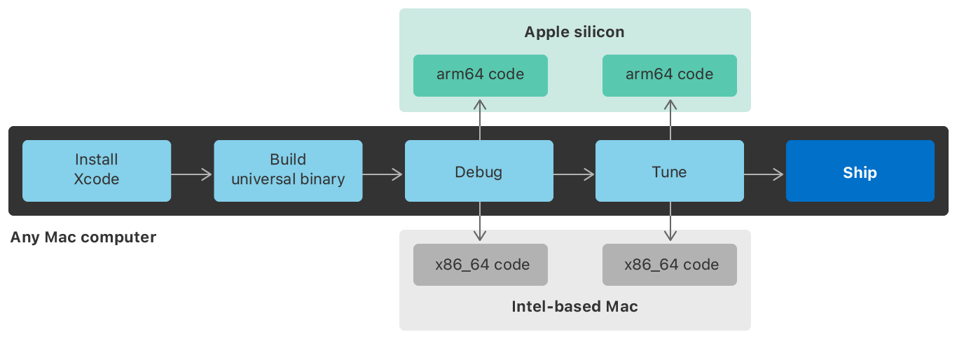 Восход ARM: От Первых шагов до Войны за Рынок - 10