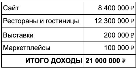 Я продаю 120 тонн дичи в год, и каждый месяц меня пытаются закрыть - 18