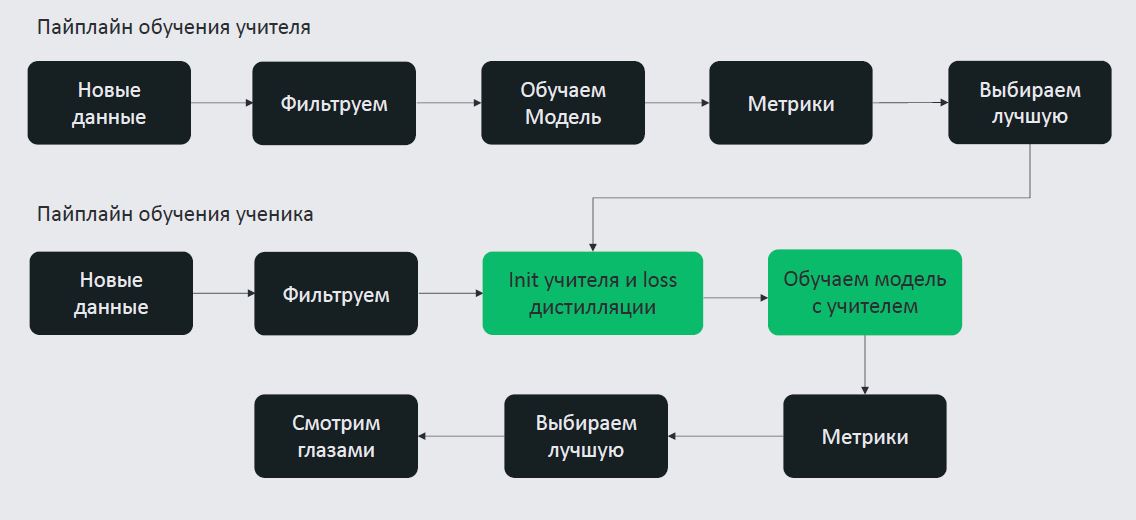 Как разрабатывали модели замены фона для видеосозвонов в SaluteJazz - 21