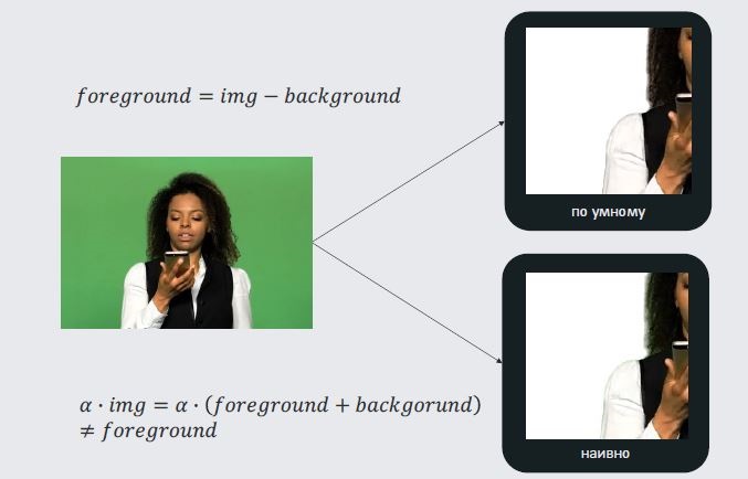 Как разрабатывали модели замены фона для видеосозвонов в SaluteJazz - 5