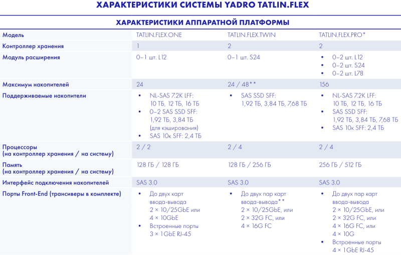 Летний дископад, новые процессоры Intel и ApmereOne Aurora: дайджест серверного железа - 20