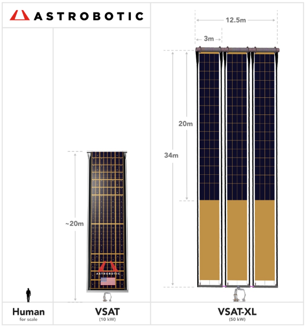  Сравнение относительных размеров двух солнечных батарей VSAT. Credit: Astrobotic.