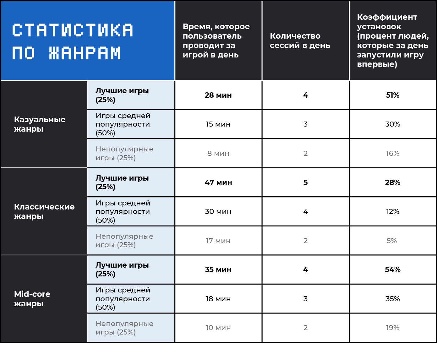 Как удерживать пользователей в мобильных играх - 3