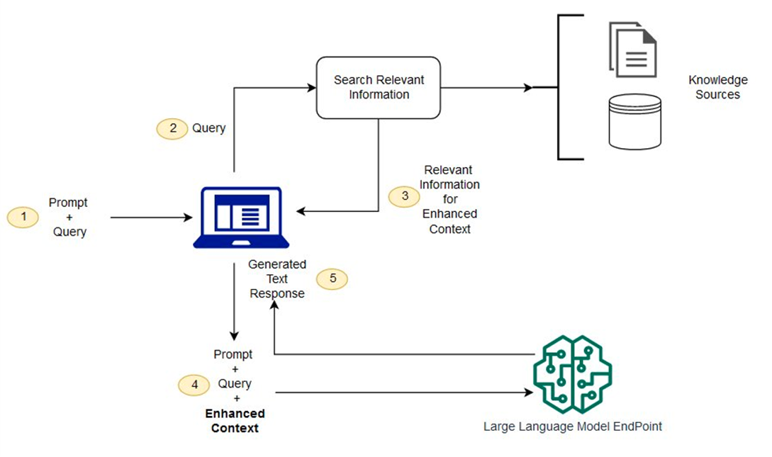 От промптов к дообучению: четыре уровня адаптации open-source моделей - 10