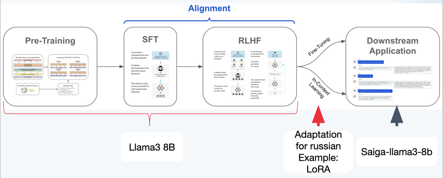 От промптов к дообучению: четыре уровня адаптации open-source моделей - 11