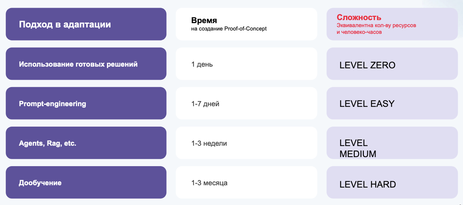 От промптов к дообучению: четыре уровня адаптации open-source моделей - 13