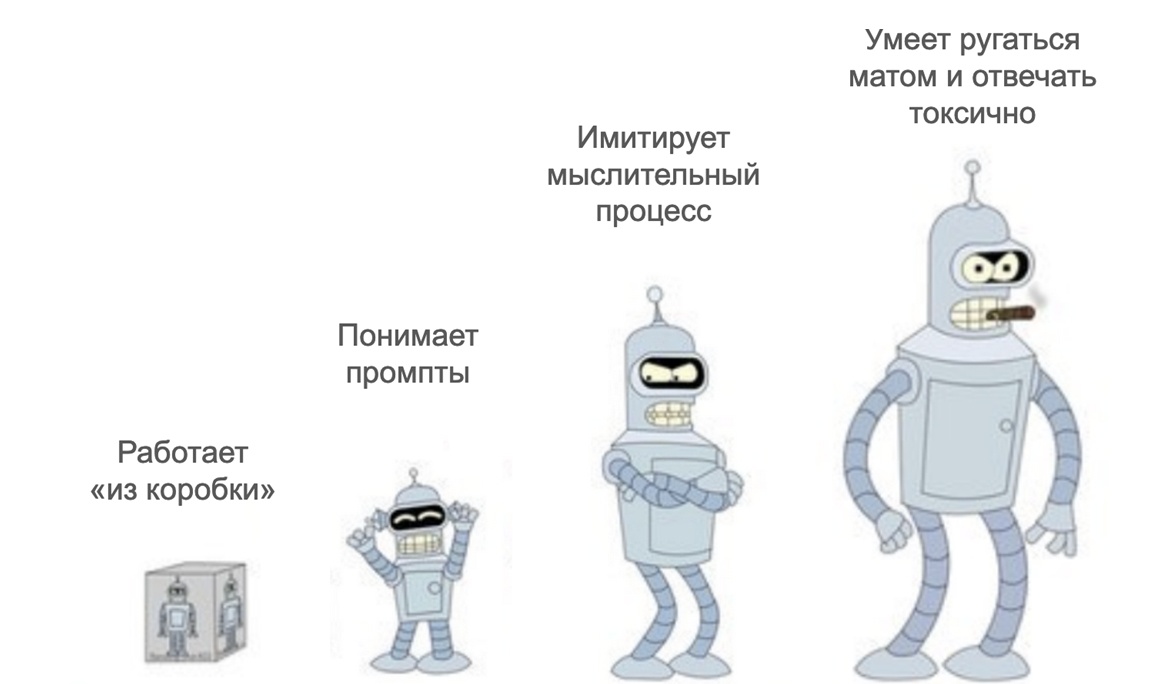 От промптов к дообучению: четыре уровня адаптации open-source моделей - 1