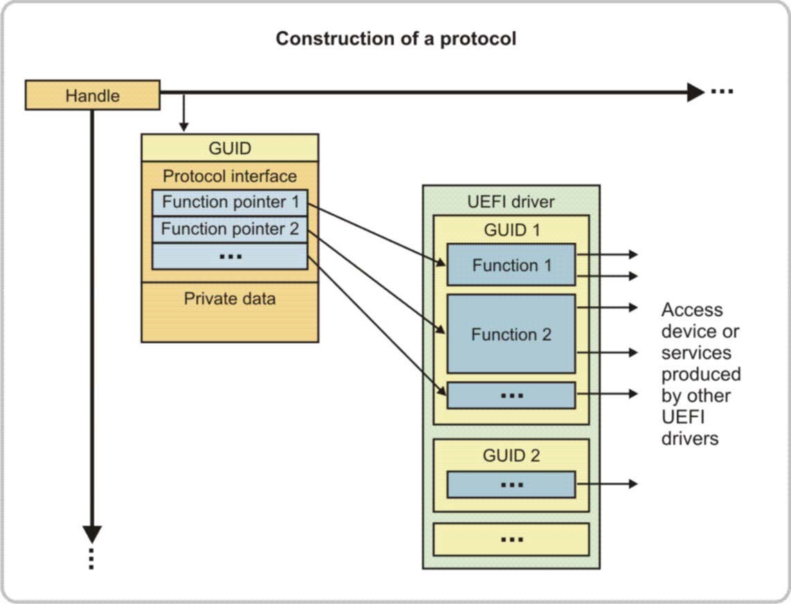 Путешествие сквозь секреты прошивок: от BIOS-UEFI до OS - 10