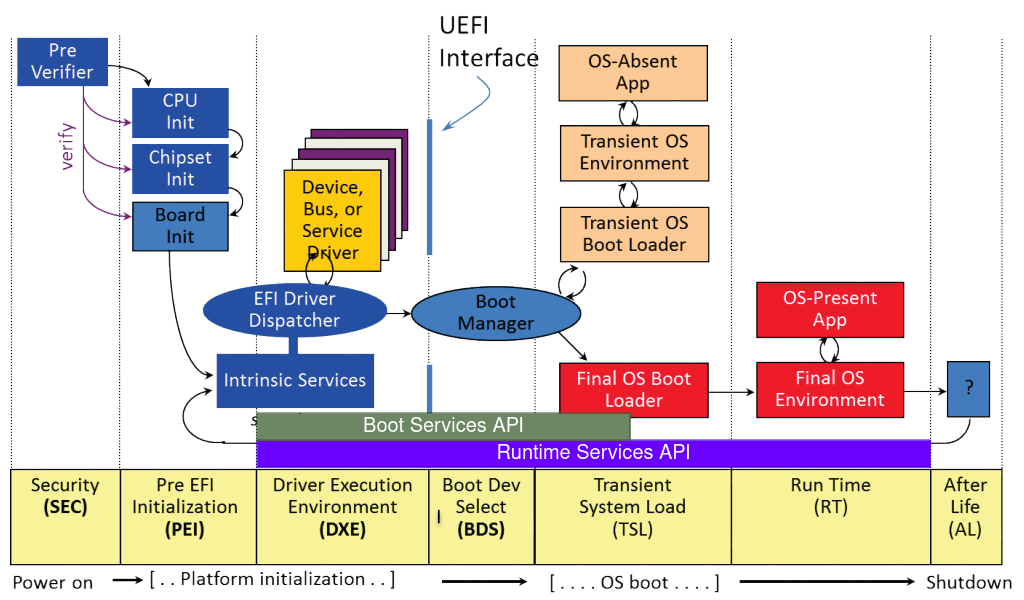 Путешествие сквозь секреты прошивок: от BIOS-UEFI до OS - 11