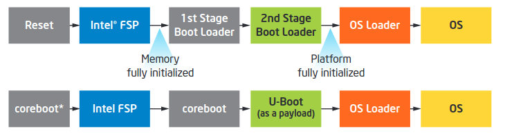 Путешествие сквозь секреты прошивок: от BIOS-UEFI до OS - 2