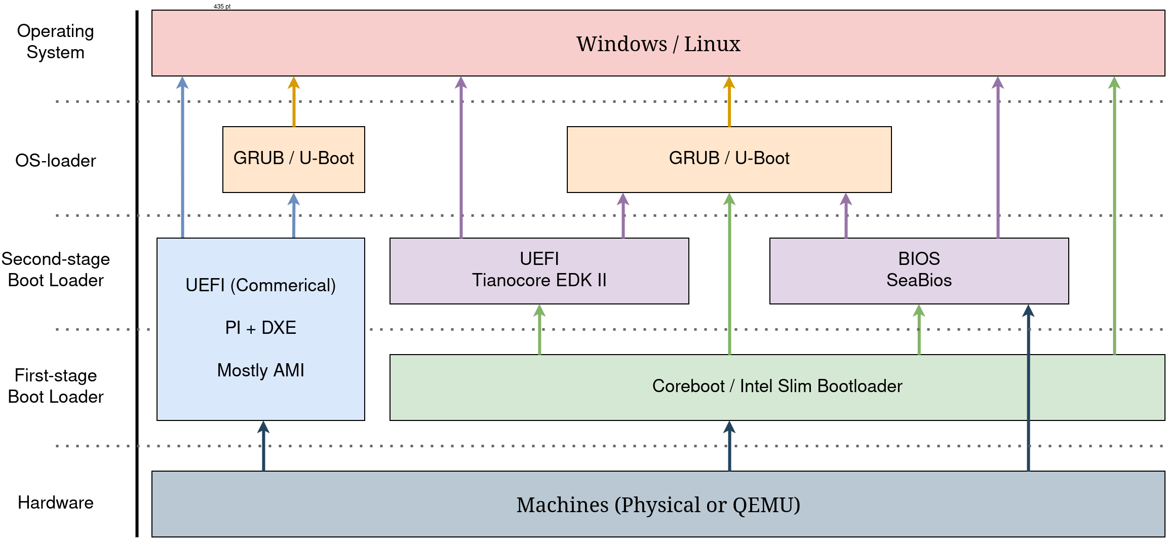 Путешествие сквозь секреты прошивок: от BIOS-UEFI до OS - 3