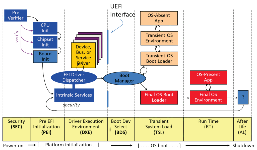 Путешествие сквозь секреты прошивок: от BIOS-UEFI до OS - 4