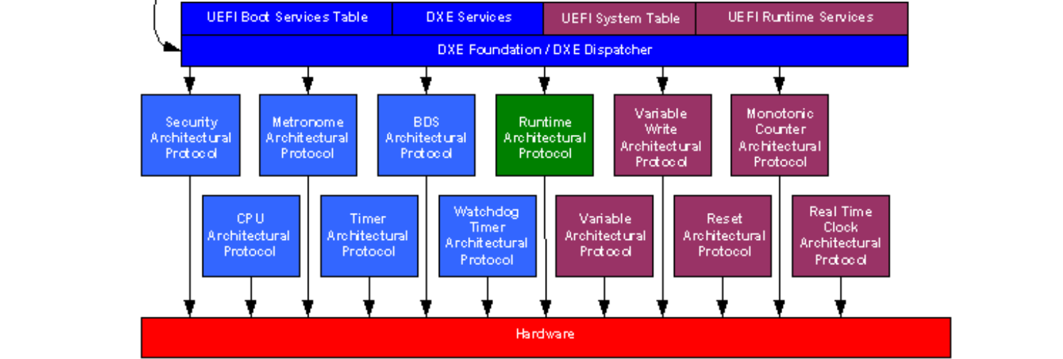 Путешествие сквозь секреты прошивок: от BIOS-UEFI до OS - 5