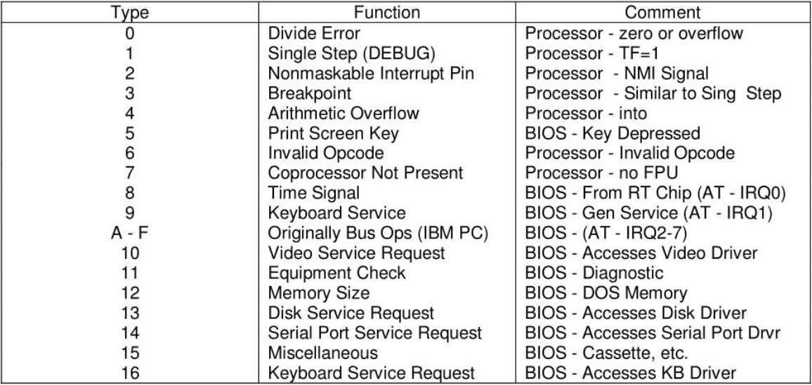 Путешествие сквозь секреты прошивок: от BIOS-UEFI до OS - 6