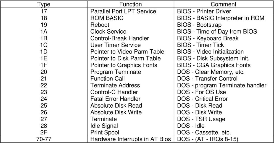 Путешествие сквозь секреты прошивок: от BIOS-UEFI до OS - 7