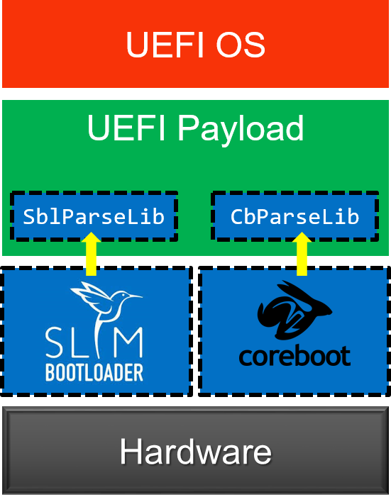 Путешествие сквозь секреты прошивок: от BIOS-UEFI до OS - 8