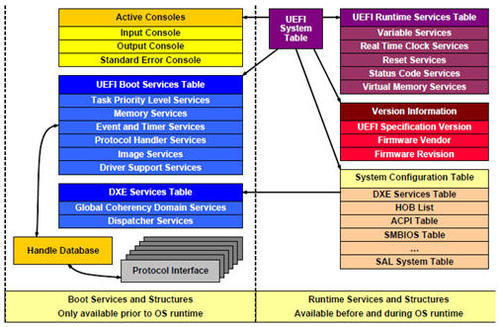 Путешествие сквозь секреты прошивок: от BIOS-UEFI до OS - 9