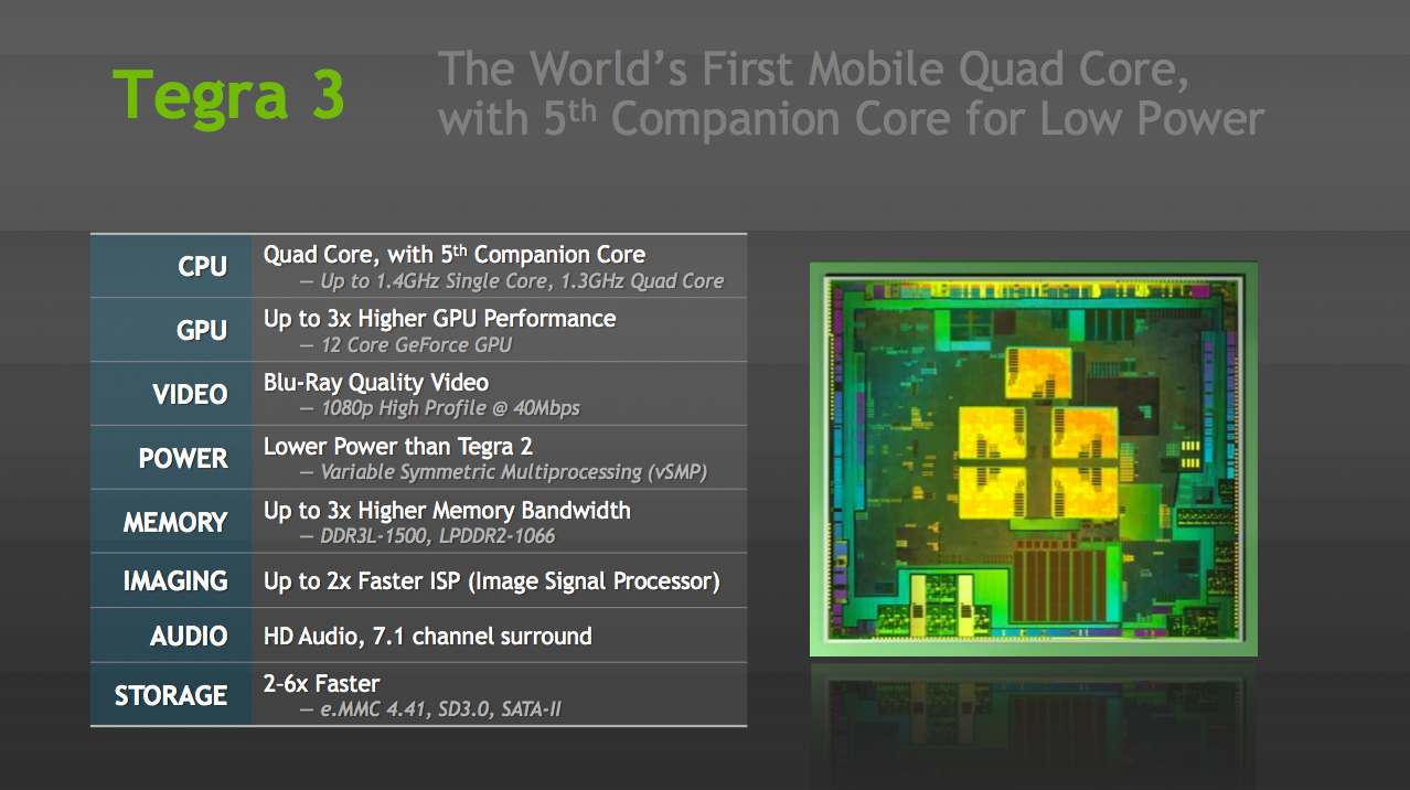 NVIDIA и ARM — От первых шагов до попыток поглощения - 2