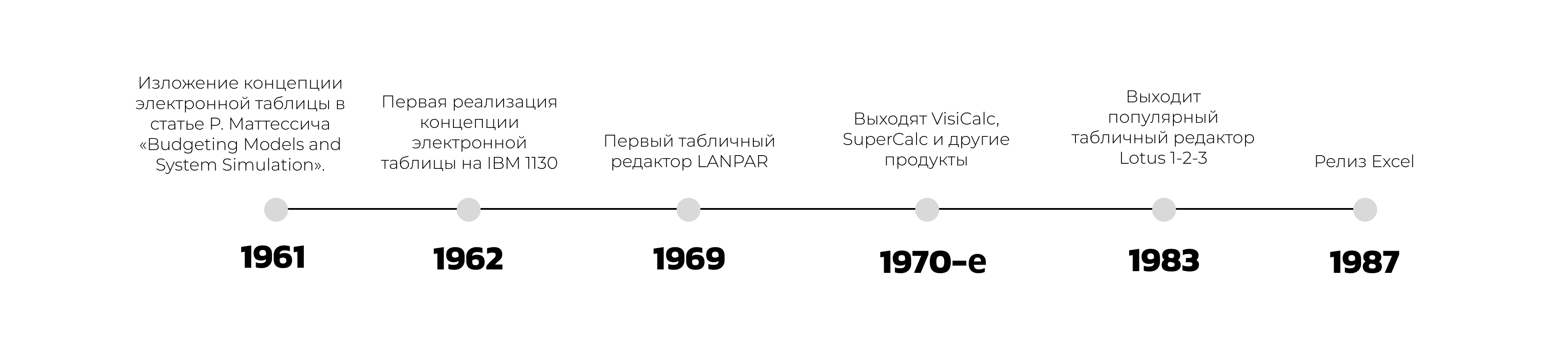 Как аналитикам создавать продающие истории с помощью BI - 10