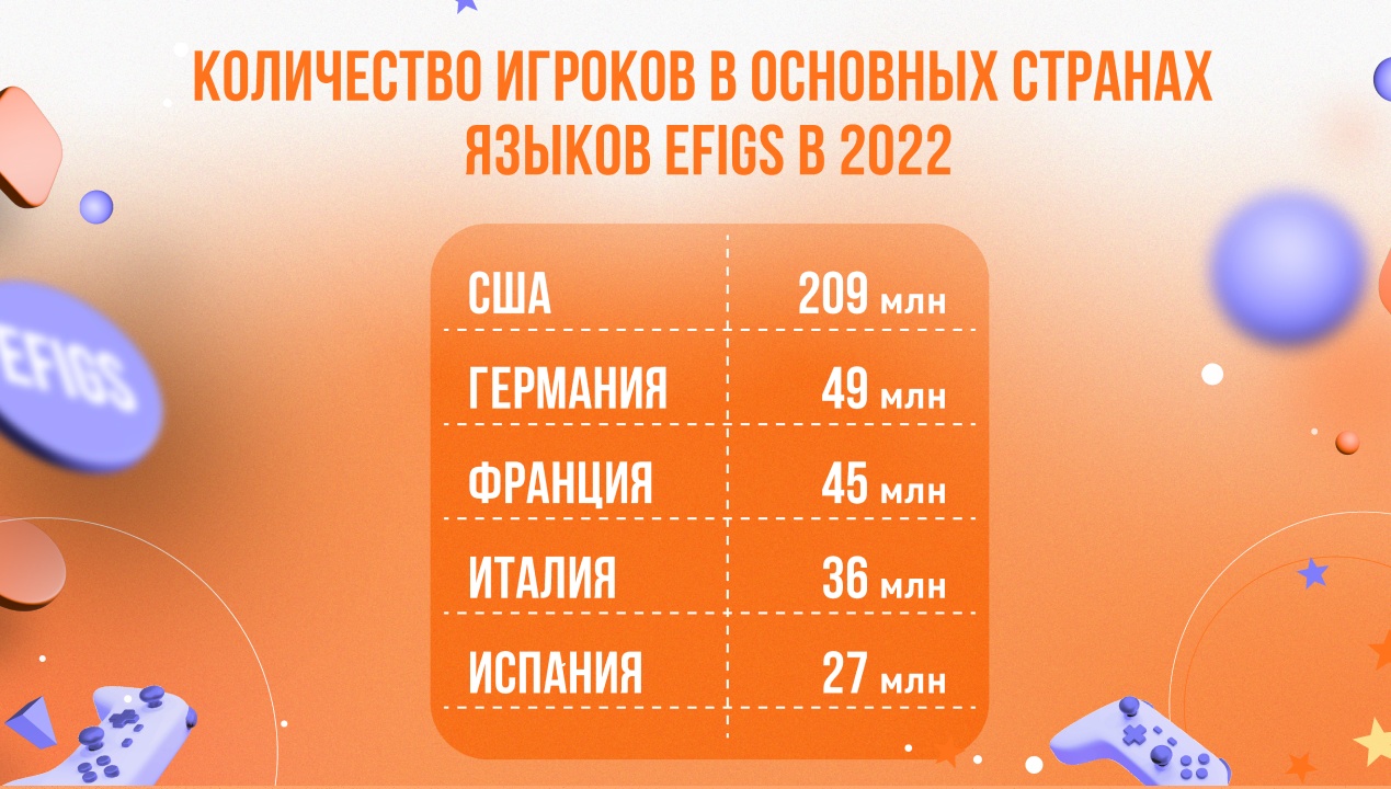 P.S Пожалуйста, не забывайте, что тут приведены данные именно по конкретным странам. Носители каждого из представленных языков живут по всему миру в большом количестве. Исследования помогают понять лишь общую картину.  