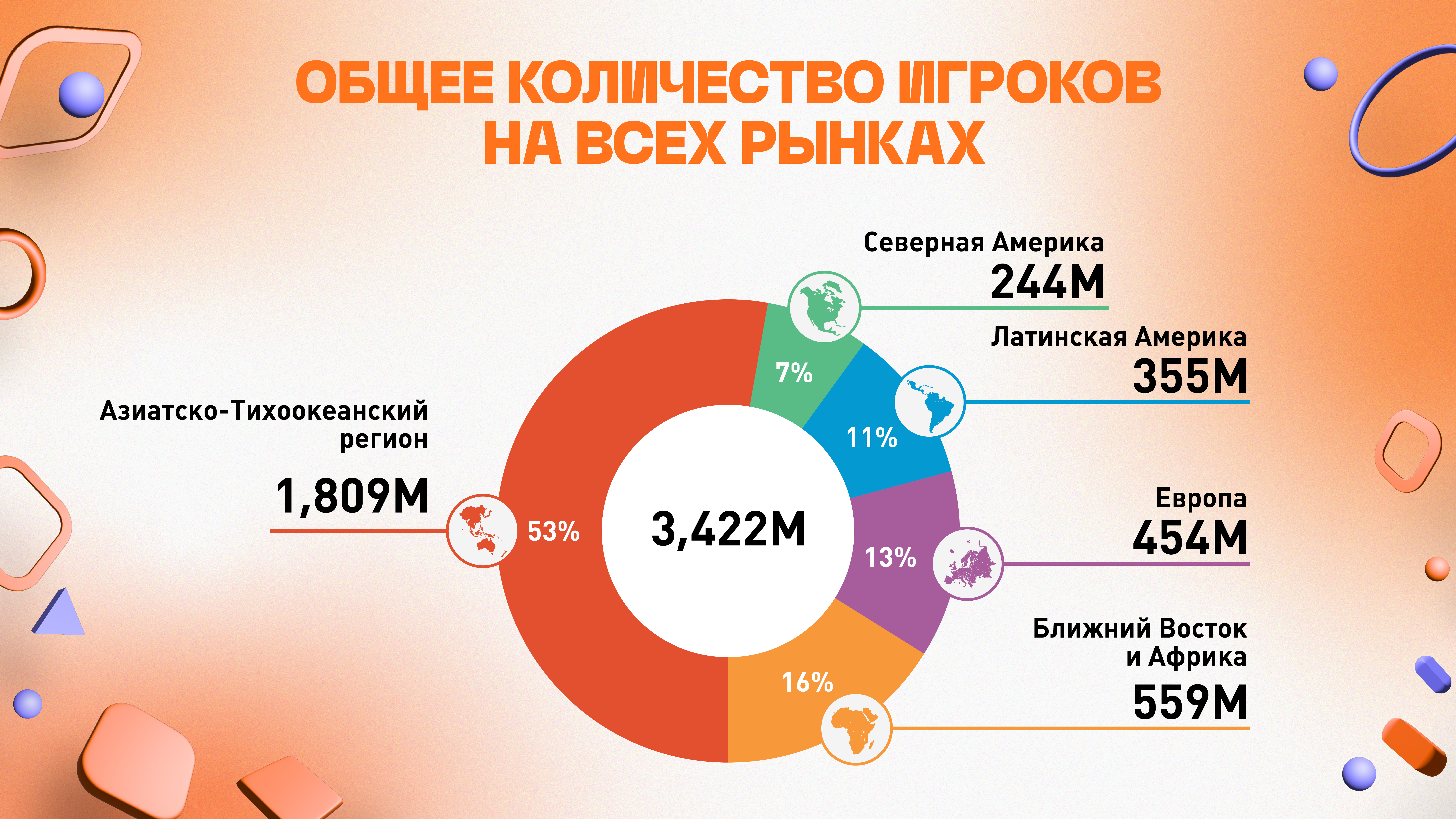 В чём проблема EFIGS в 2024? Какой язык выбрать для локализации игры и выхода на новый рынок - 5