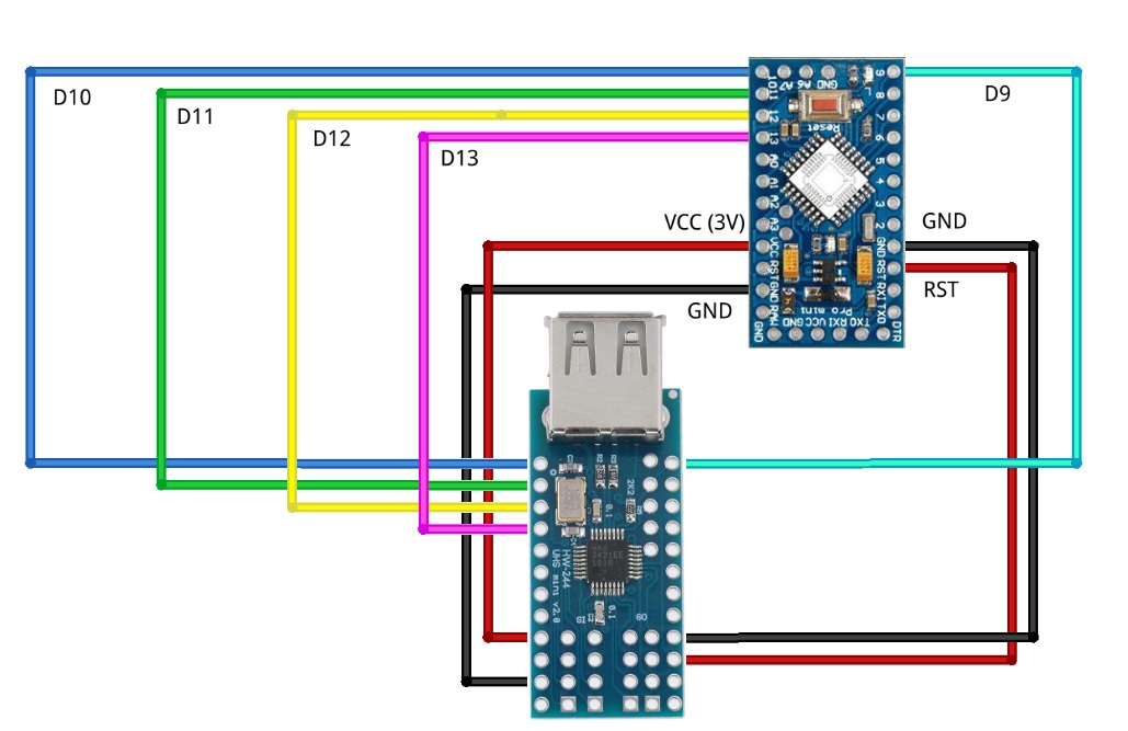 Минимальная схема соединения Mini USB Host Shield и Arduino Pro Mini