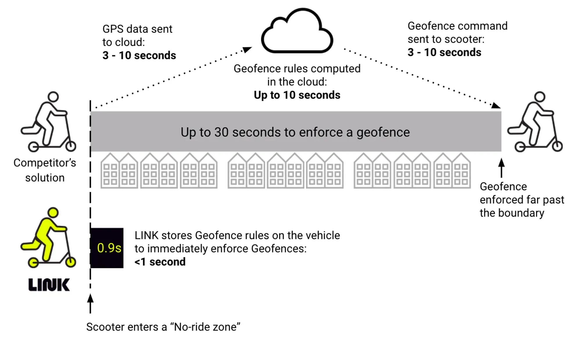 IoT Geofencing: как мы сократили время определения функциональных зон, используя H3-индексы - 15