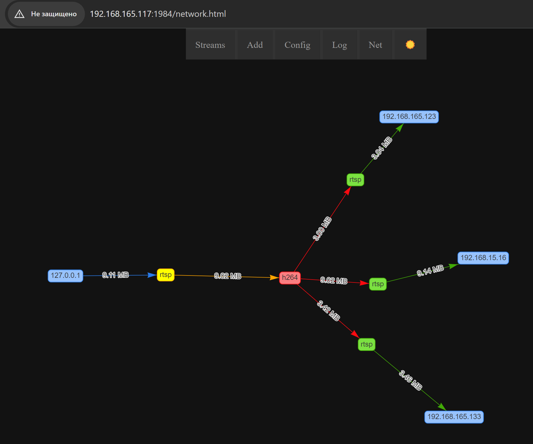 Все подключения отобразились по адресу Go2RTC http://192.168.165.117:1984/network.html