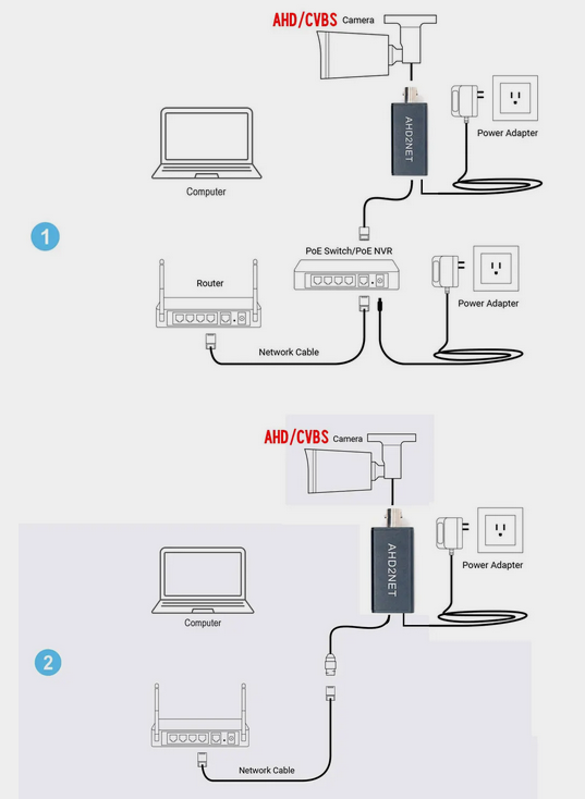 Адаптеры  для ONVIF AHD2NET, 1080P HD, AHD/TVI/CVI, преобразователь камеры IPC,  делает AHD камеру для IP-камеры, которая работает с системой NVR