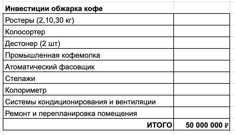 Изначально я покупал только российское или китайское оборудование. Сейчас мне это очень помогает не иметь проблем с запчастями.    