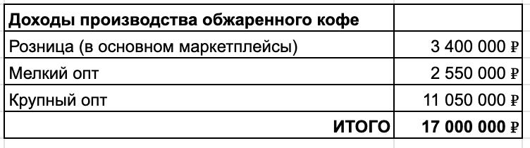 Как я нажарил косточек и продал на маркетплейсах на 36 млн в год - 25