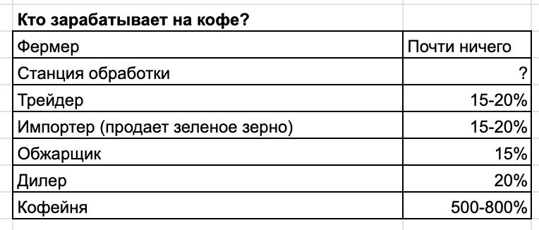 Как я нажарил косточек и продал на маркетплейсах на 36 млн в год - 27