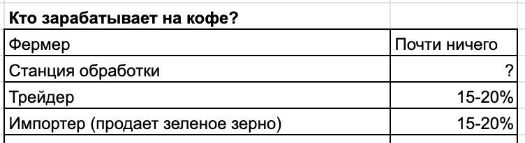 Как я нажарил косточек и продал на маркетплейсах на 36 млн в год - 9