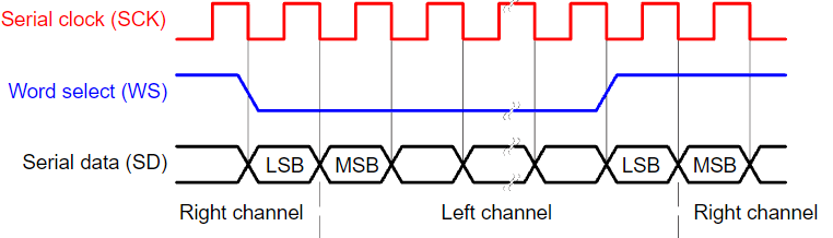 wdwd, CC-BY 3.0, https://commons.wikimedia.org/w/index.php?curid=16579640