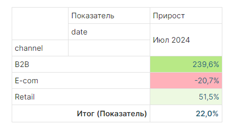 Вычисляем Вес в приросте в Superset - 9