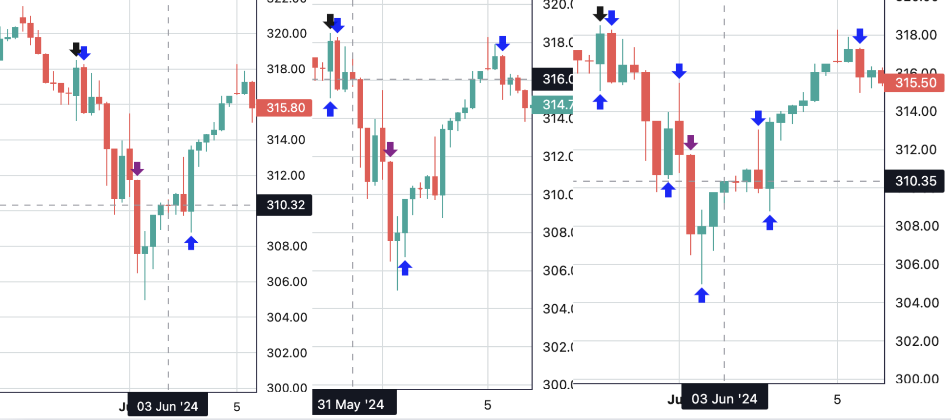 SBER 31.05 - 5.06 2h таймфрейм, стандартная чувствительность 4. 