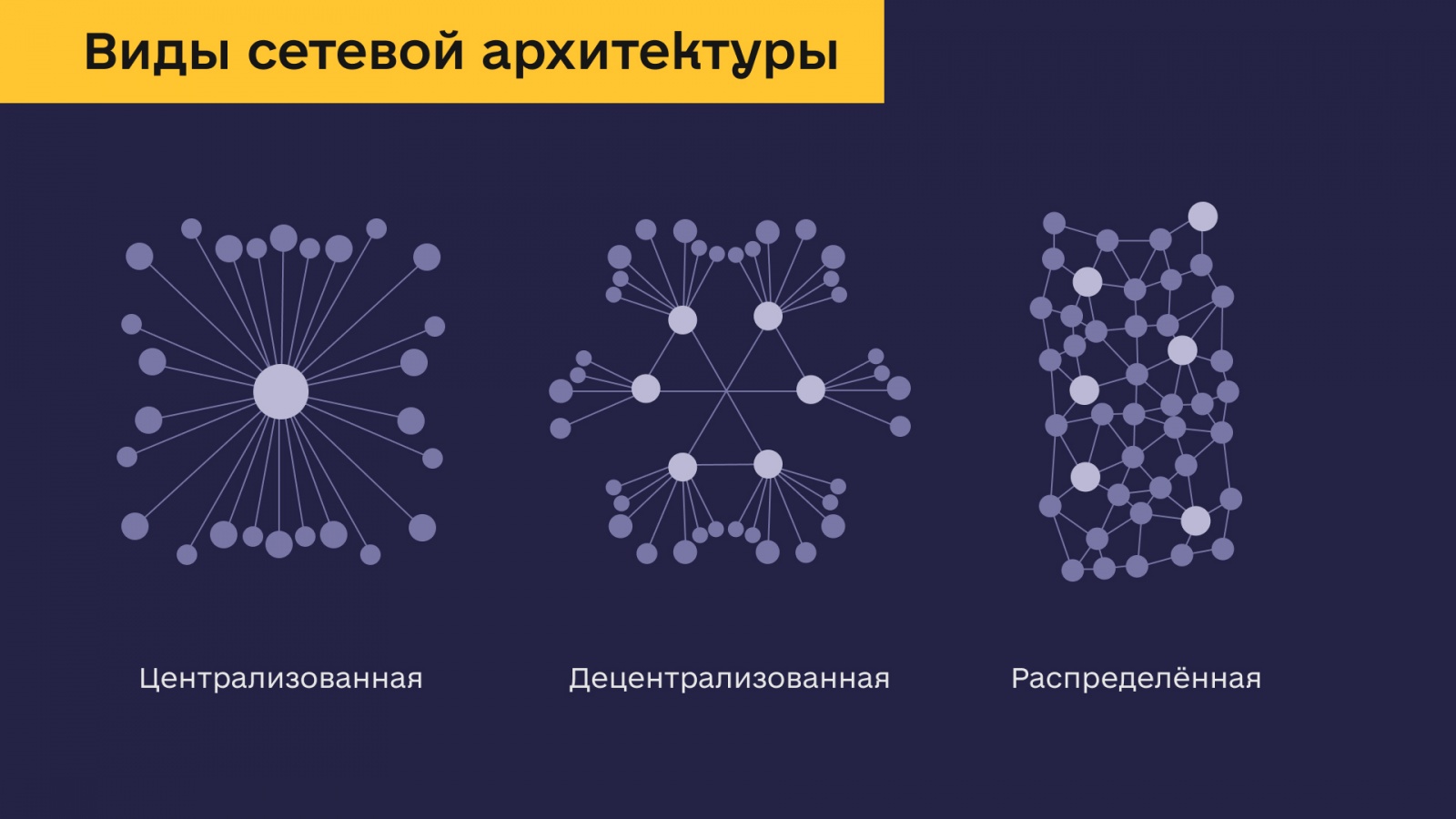 Децентрализованные технологии на службе гражданского общества - 6