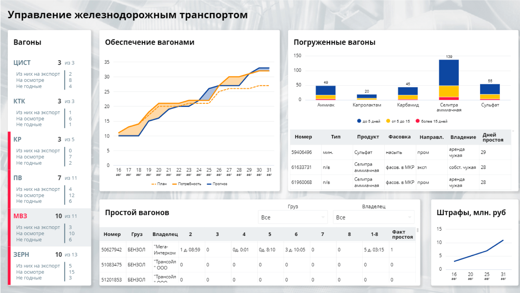 От «Кинопоиска» до продукта для бизнеса: Yandex DataLens, PIX BI и другие отечественные BI-системы - 2