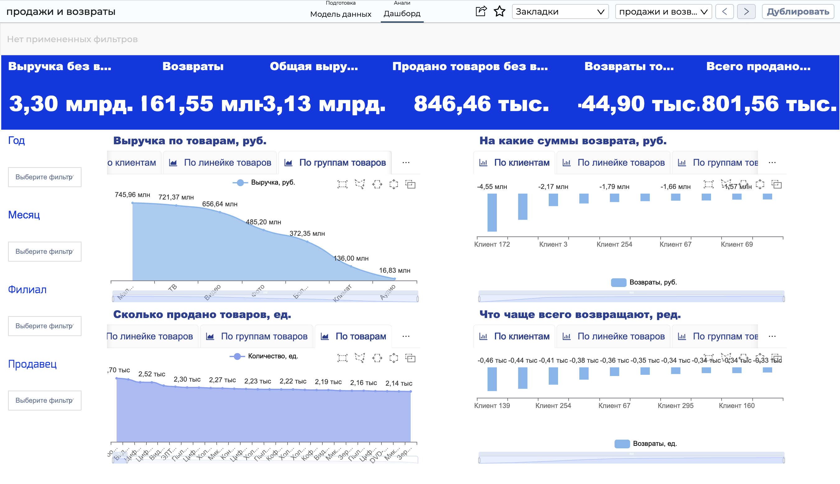 От «Кинопоиска» до продукта для бизнеса: Yandex DataLens, PIX BI и другие отечественные BI-системы - 4