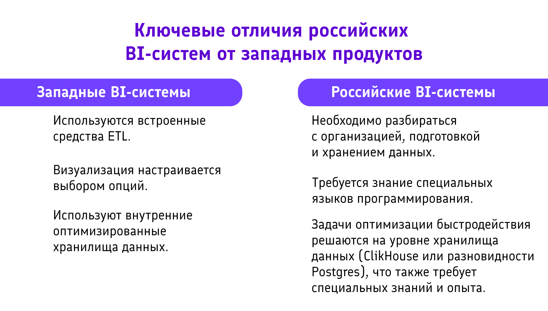 От «Кинопоиска» до продукта для бизнеса: Yandex DataLens, PIX BI и другие отечественные BI-системы - 5